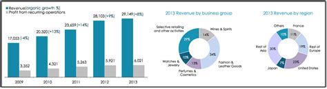 louis vuitton global reporting initiative|Louis Vuitton lvmh.